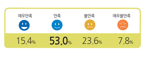 뉴스 사진